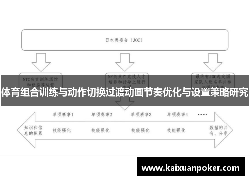 体育组合训练与动作切换过渡动画节奏优化与设置策略研究