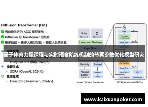 基于体育力量课程与实时语音陪练机制的节奏参数优化模型研究